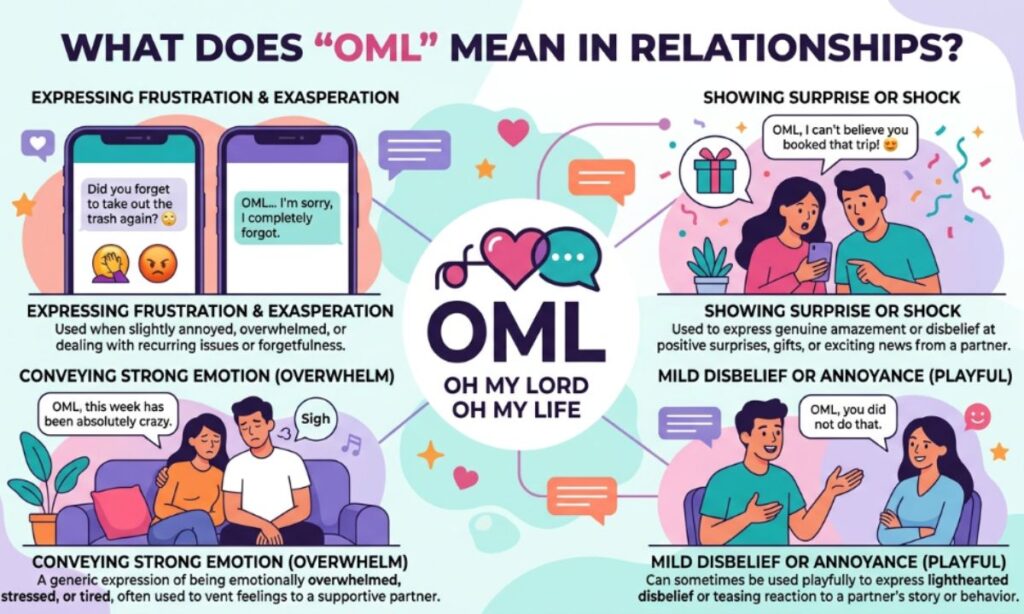 OML Meaning in Relationships