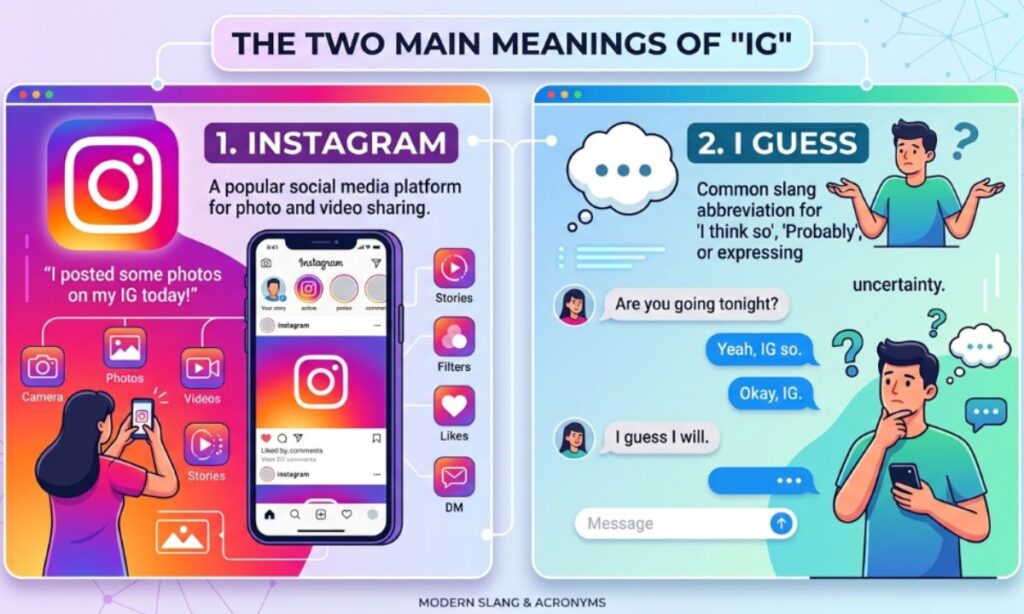 The Two Main Meanings of IG