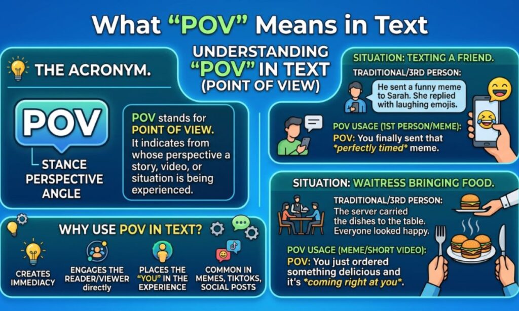 What Does POV Mean in Text